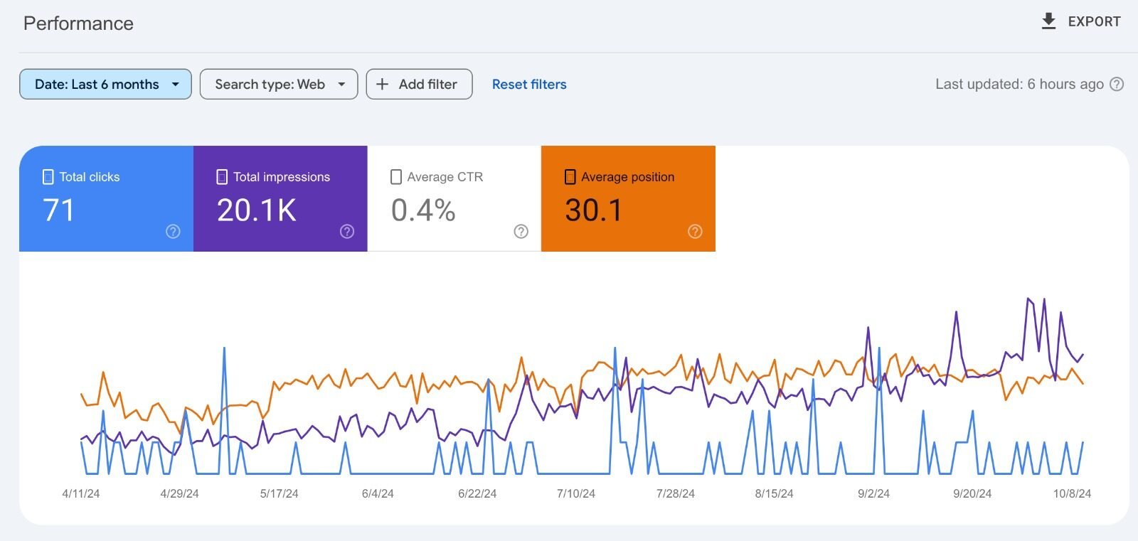 How to Conduct an SEO Audit: A Step-by-Step Guide